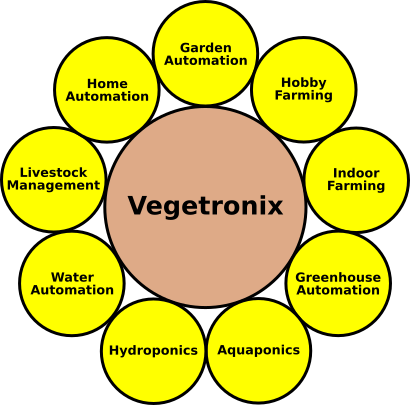 Vegetronix Application Venn Diagram