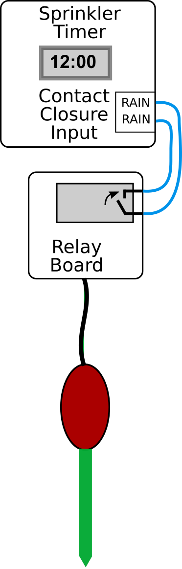 Hookup Diagram of Replacing Rain Sensor with a Soil Moisture Sensor.