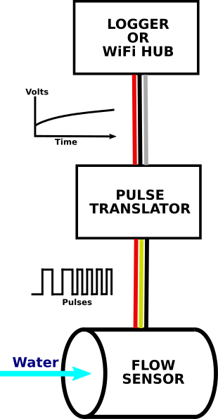 Pulse Rate to Voltage Translator Functional Diagram